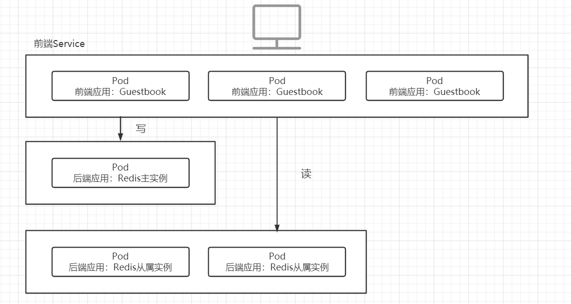 无状态服务架构