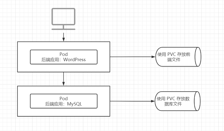 有状态服务架构