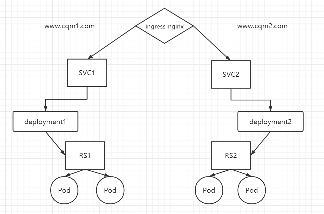 nginx-ingress六