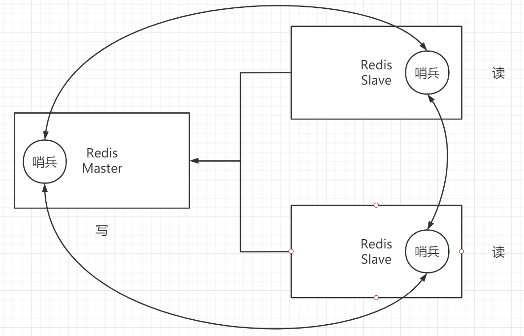 redis六